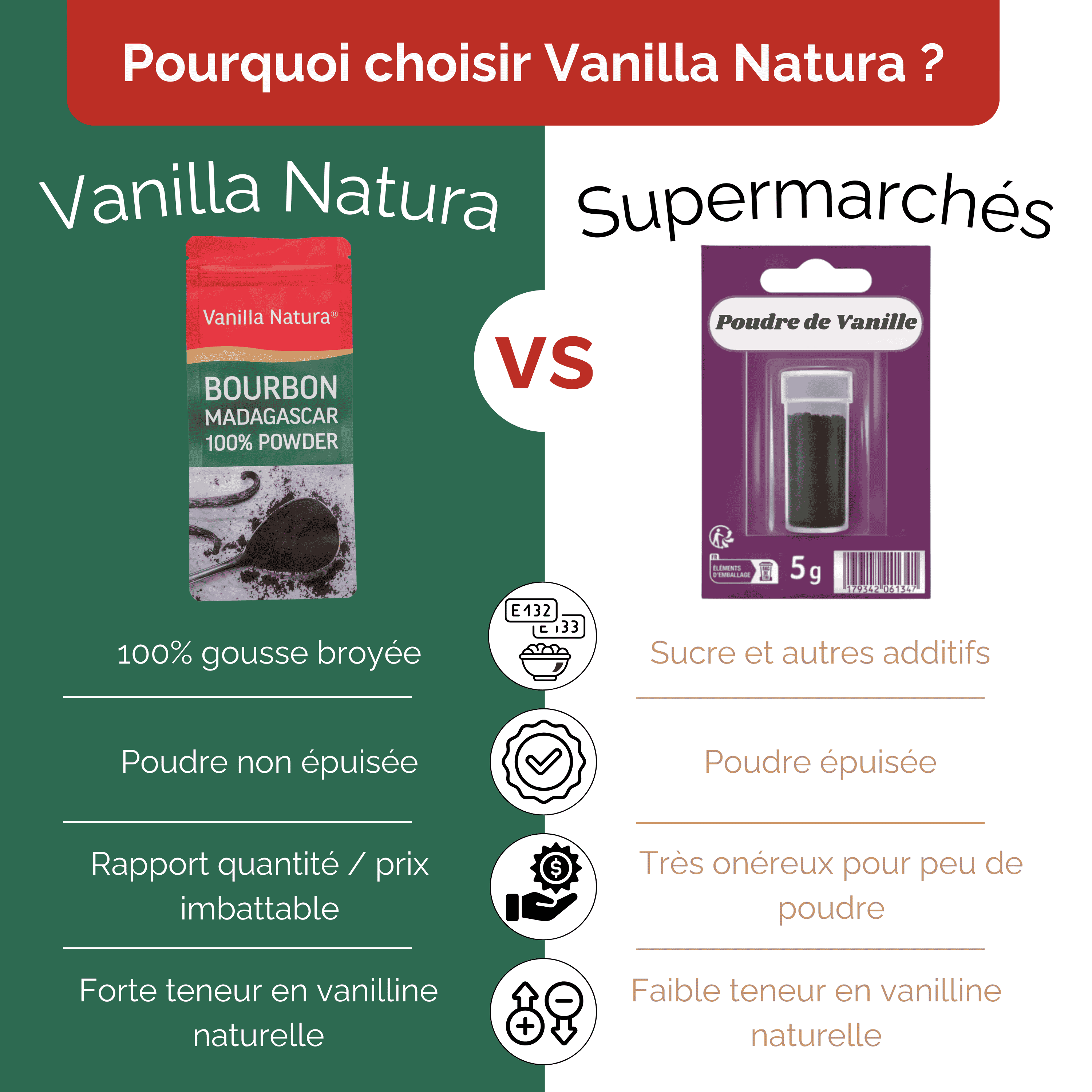 40g • Bourbon Vanillepulver aus Madagaskar 100% zerstoßene Schote • Vanillepulver Premiumqualität • Lange Haltbarkeit • Prestigeauswahl Vanilla Natura