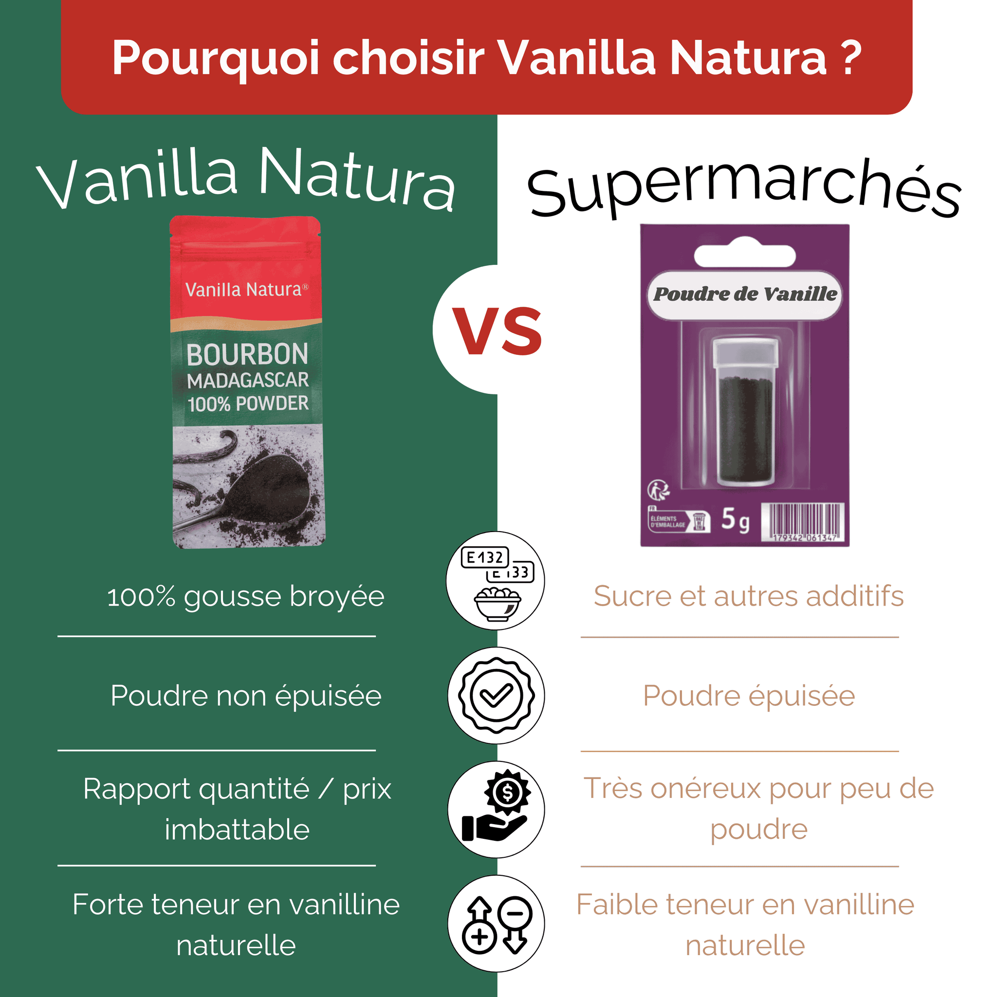 40g • Bourbon Vanillepulver aus Madagaskar 100% zerstoßene Schote • Vanillepulver Premiumqualität • Lange Haltbarkeit • Prestigeauswahl Vanilla Natura
