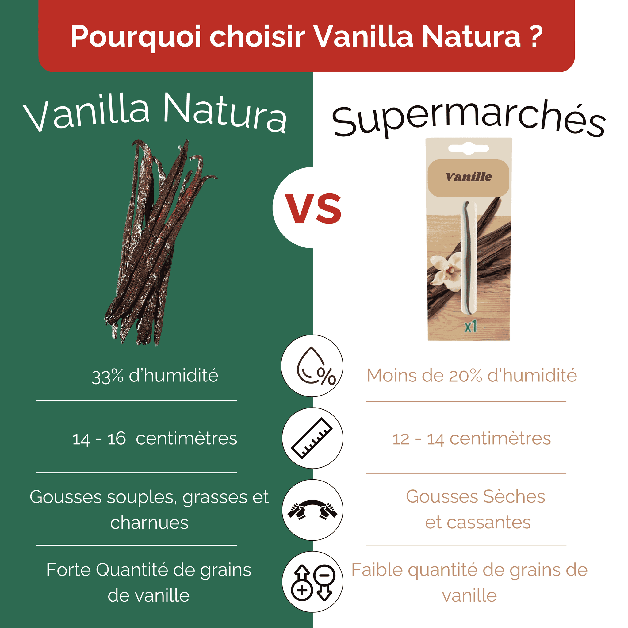 25 Vanilleschoten Grand Cru • Vanillen von Extra Gourmet Qualität • Weiche und Fleischige Schote • Ideal für Backwaren und Küche • Wiederverschließbarer Beutel - Langzeitlagerung • Prestigeauswahl Vanilla Natura